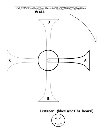 Rotating speaker theory