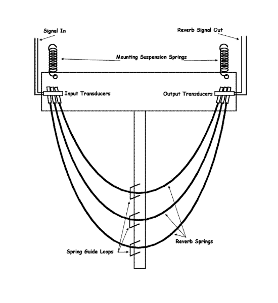necklace reverb unit diagram