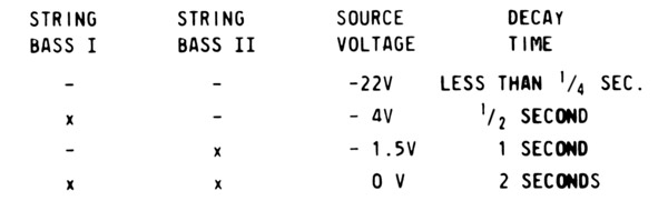 pedal keyer voltages and decay times chart
