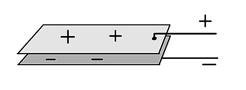 elementary capacitor