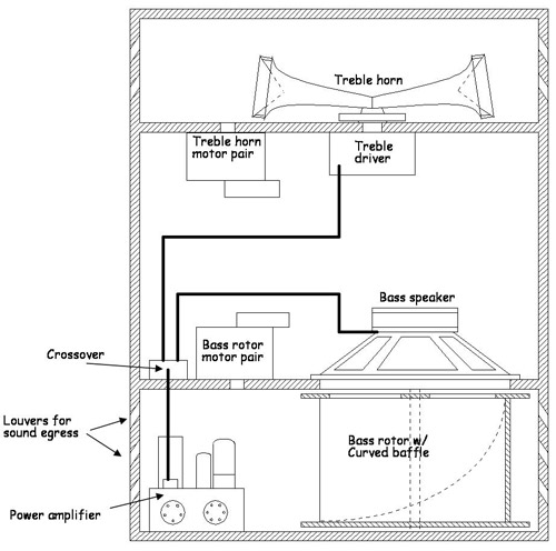 Leslie Speaker diagram