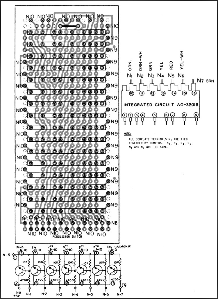 percussion system switchboard section