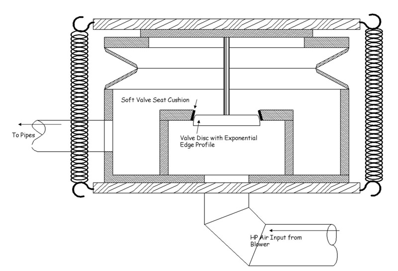 pipe organ pressure regulator