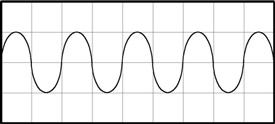 Sine Wave Graph