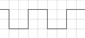 Square wave graph