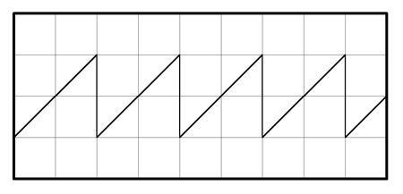 Sawtooth waveform drawing