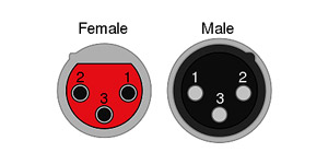 Microphone XLR pinout diagram