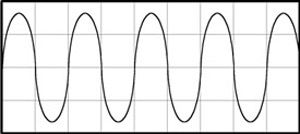 Highly amplified sinewave