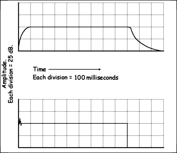 volume envelope graphs