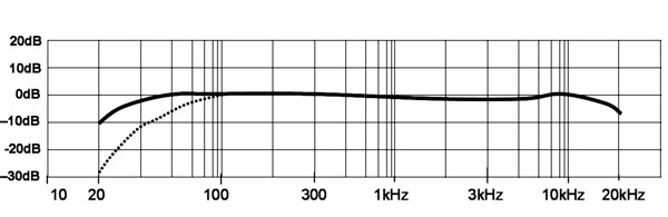 graph, condenser mic frequency response