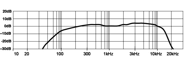 graph, crystal mic frequency response