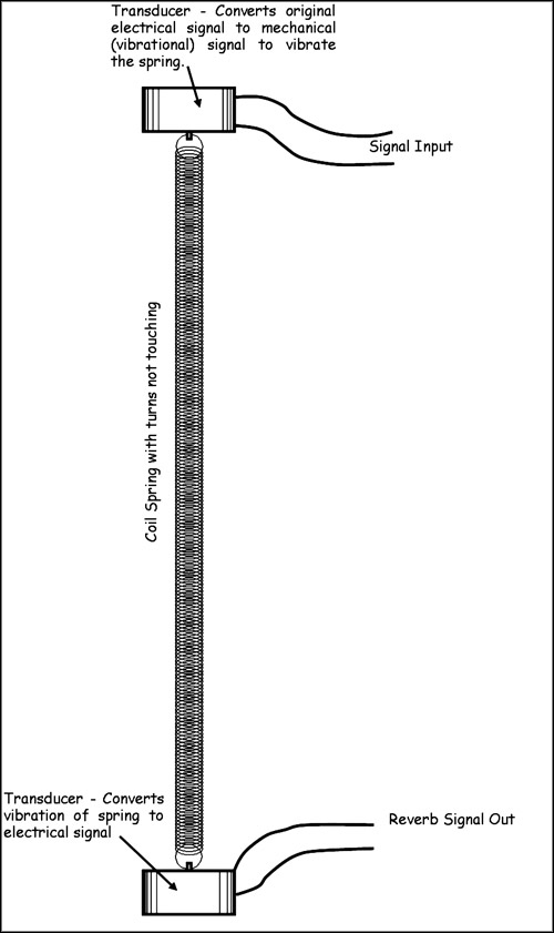 elementary spring reverb unit