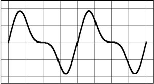 new resultant waveform