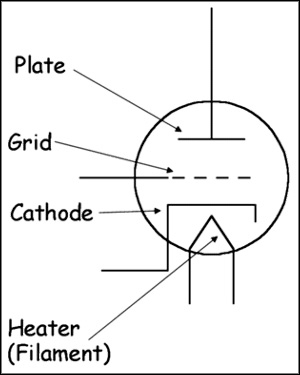 vacuum tube operating principles